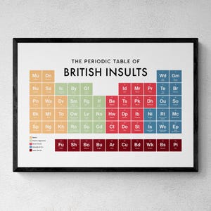 以下が含まれることがあります： 「The Periodic Table of British Insults」と題された額入りウォールポスター。デザインは色分けされた正方形のグリッドで構成されており、それぞれに2文字の略語と特定のイギリス英語のスラングが含まれ、カテゴリー別に整理されています。