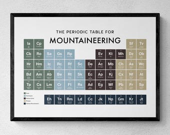 Mountaineering Periodic Table Print, Mountain Wall Art, Climber Gift  | Printable Digital Download