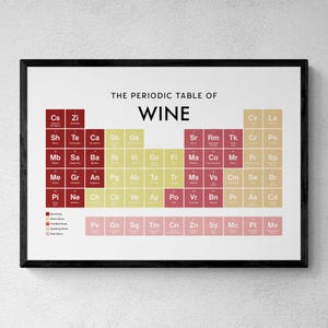 Könnte beinhalten: Ein gerahmter Druck mit "The Periodic Table of Wine" in einem schwarzen Rahmen. Der Druck zeigt eine farbenfrohe Tabelle, die verschiedene Weintypen kategorisiert, wobei jeder Weintyp durch ein Symbol und einen farbcodierten Schlüssel dargestellt wird.