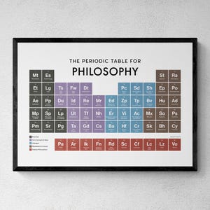 Philosophie Periodensystem Druck, Poster Wand Kunst, Philosophie Geschenke | Druckbare digitale Datei