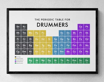 Drummer Periodic Table Print, Music Wall Art, Drummer Gift