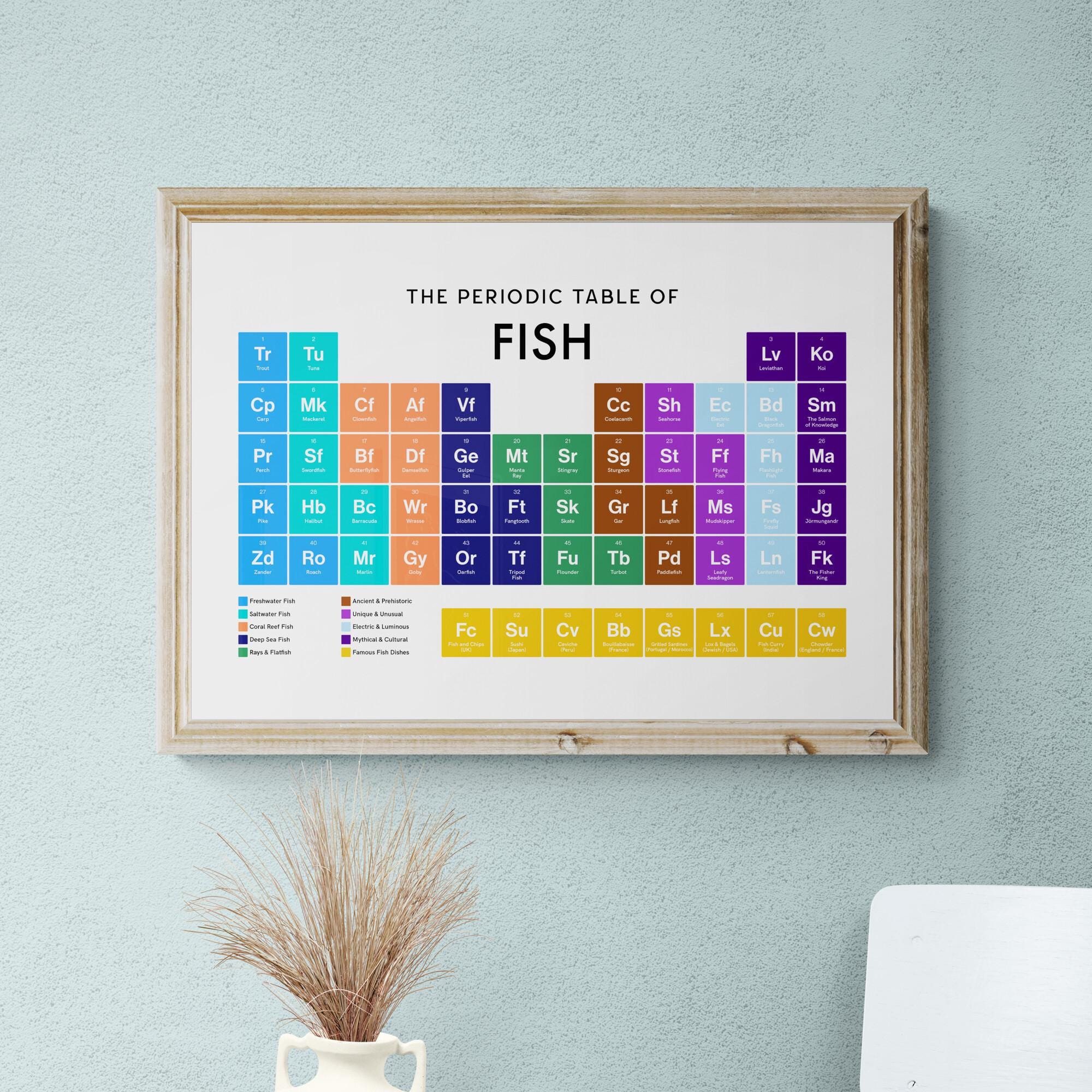 Fish As Element Fish Periodic Table Print, Aquatic Wall Art, Educational Print, Fish ...