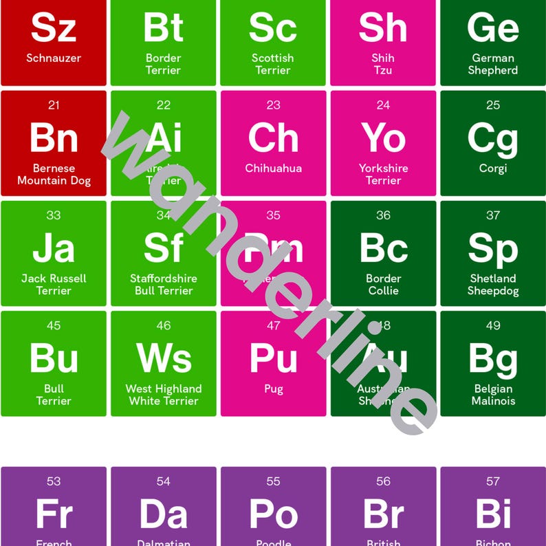 Dogs Root Table Dogs Periodic Table Print, Pets Wall Art, Educational Print, Dog Lover ...