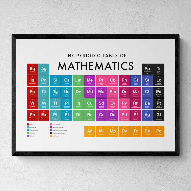 Mathematics Periodic Table Print, Classroom Wall Art, Educational Print ...