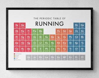 Może przedstawiać: Oprawiony plakat ścienny zatytułowany The Periodic Table of Running, przedstawiający siatkę kolorowych kwadratów ze skrótami i tekstem związanym z bieganiem. Projekt wykorzystuje czerwone, zielone, pomarańczowe, niebieskie i szare bloki.