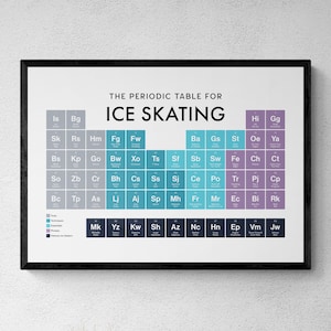 May include: A framed wall poster titled The Periodic Table for Ice Skating. The design features a grid of coloured squares representing ice skating terms, techniques, and famous skaters, organised like a scientific periodic table on a white background.
