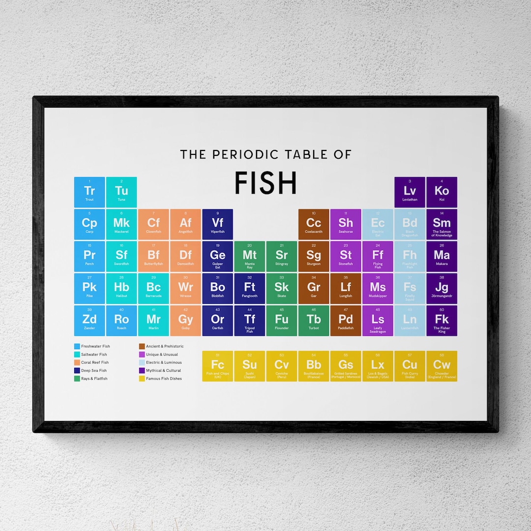 Fish As Element Fish Periodic Table Print, Poster Wall Art, Fish Gifts - Etsy