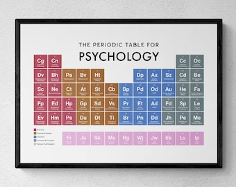 Psychology Periodic Table Print, Science Wall Art, Educational Print, Psych Student Gift | Printable Digital Download