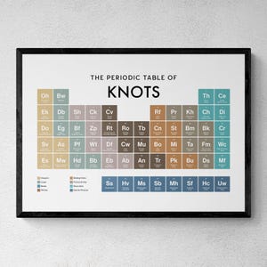 Op de afbeelding: Een ingelijste wandposter getiteld The Periodic Table of Knots, met een raster van gekleurde vierkanten met afkortingen van twee letters en knoopnamen. Het ontwerp gebruikt een kleurgecodeerde legenda onderaan om knopen te categoriseren.