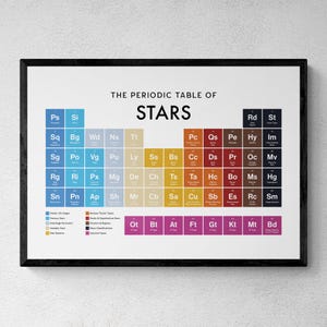 May include: A framed wall poster titled The Periodic Table of Stars, featuring a grid of coloured squares with two-letter abbreviations and names of various star types, organised by categories like Stellar Life Stages and Nuclear Fusion Types.