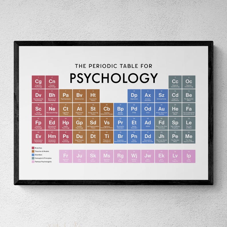 Puede incluir: Un p&oacute;ster de pared enmarcado titulado The Periodic Table for Psychology, que presenta una cuadr&iacute;cula de cuadrados de colores con abreviaturas de dos letras y etiquetas de texto que representan diversas ramas, teor&iacute;as, modelos, trastornos y conceptos.