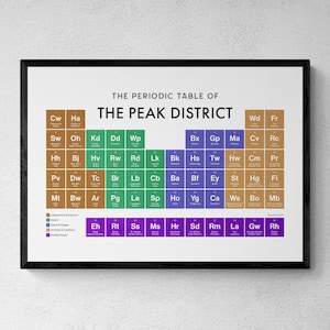 Peak Distrikt Periodensystem Druck, Poster Wand Kunst, Tourismus Geschenke | Druckbare digitale Datei