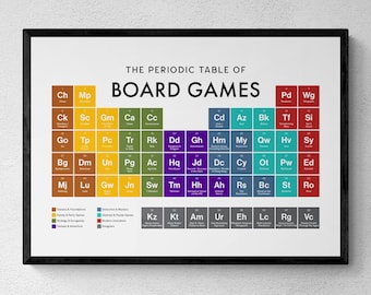 Board Games Periodic Table Print, Gaming Wall Art, Gamer Gift