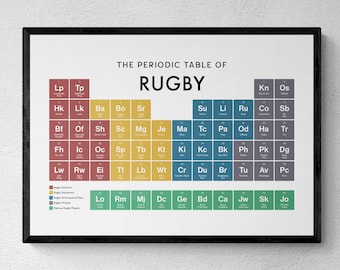 Rugby Periodic Table Print, Sports Decor, Educational Print, Rugby Player Gift | Printable Digital Download