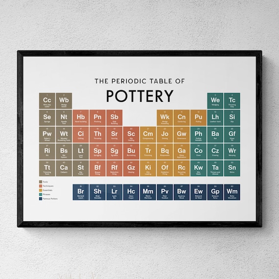A periodic table reimagined entirely with pottery and ceramics terminology — a genuinely witty niche twist that potters will do a double-take over.