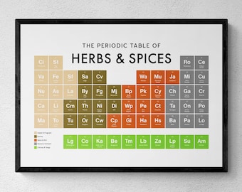 Herbs & Spices Periodic Table Print, Kitchen Wall Art, Educational Print, Culinary Gift | Printable Digital Download