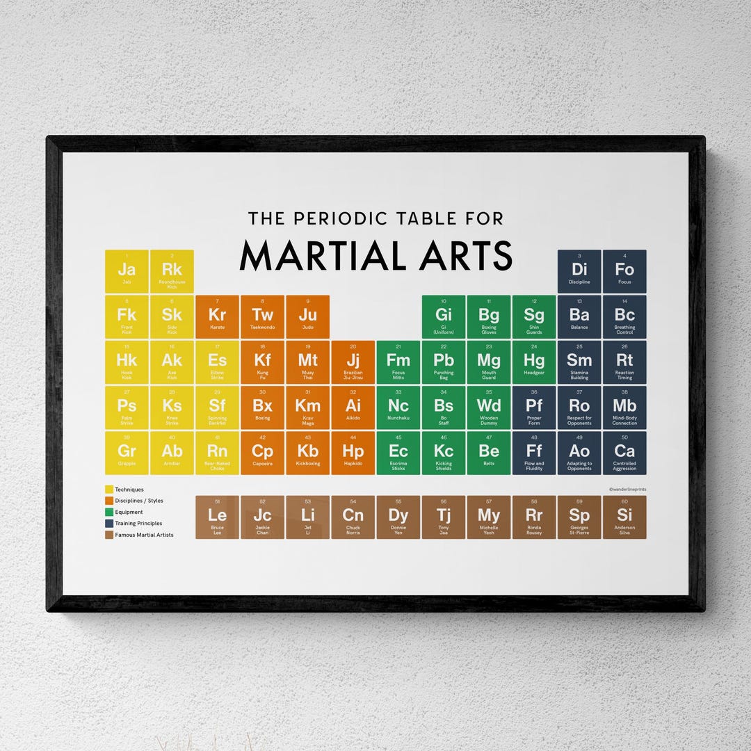 Table Mma Martial Arts Periodic Table Print, Poster Wall Art, Martial Arts Gifts ...