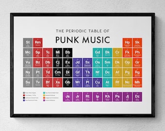 Punk Music Periodic Table Print, Music Wall Art, Educational Print, Punk Fan Gift | Printable Digital Download