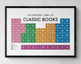 Classic Books Periodic Table Print, Literature Wall Art, Library Decor, Book Lover Gift | Printable Digital Download