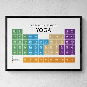 Yoga Periodic Table Print, Wellness Wall Art, Educational Print, Yogi Gift | Printable Digital Download