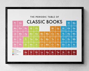 Classic Books Periodic Table Print, Literature Wall Art, Educational Print, Bookworm Gift | Printable Digital Download