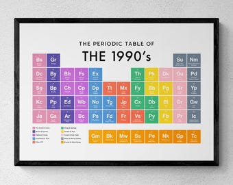 The 1990's Periodic Table Print, Retro 90's Wall Art, Nineties Gift | Printable Digital Download