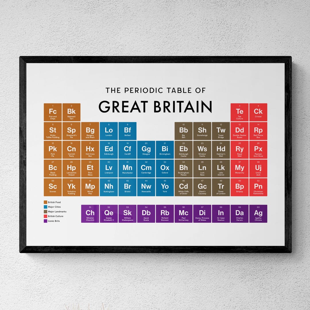 Great Britain Periodic Table Print Poster Wall Art British Gifts great-britain-periodic-table-print-poster-wall-art-british-gifts