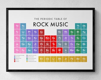 Rock Music Periodic Table Print, Music Wall Art, Educational Print, Rock Fan Gift