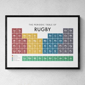 Rugby Periodensystem Druck, Poster Wand Kunst, Rugby Geschenke | Druckbare digitale Datei