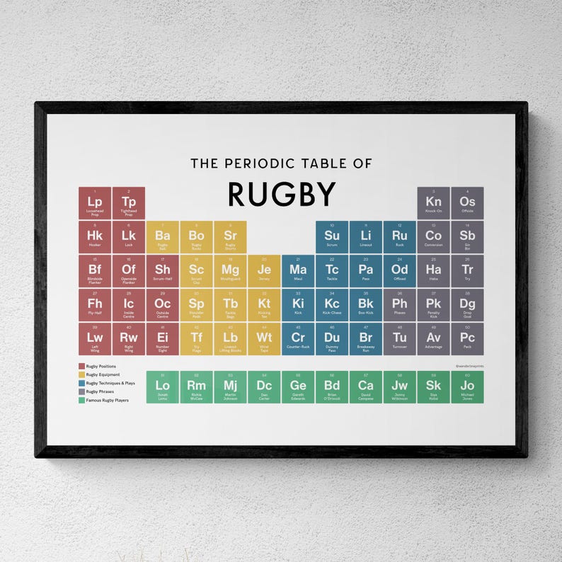 Rugby Periodic Table Print, Poster Wall Art, Rugby Gifts | Printable ...