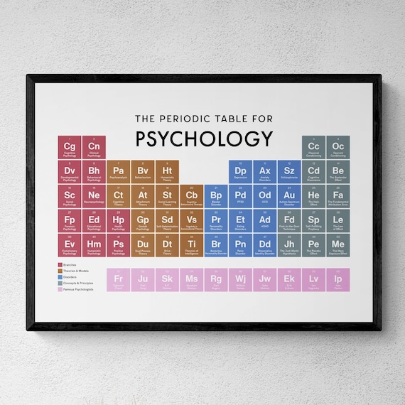 Psychology Periodic Table Print, Science Wall Art, Educational Print, Psych Student Gift