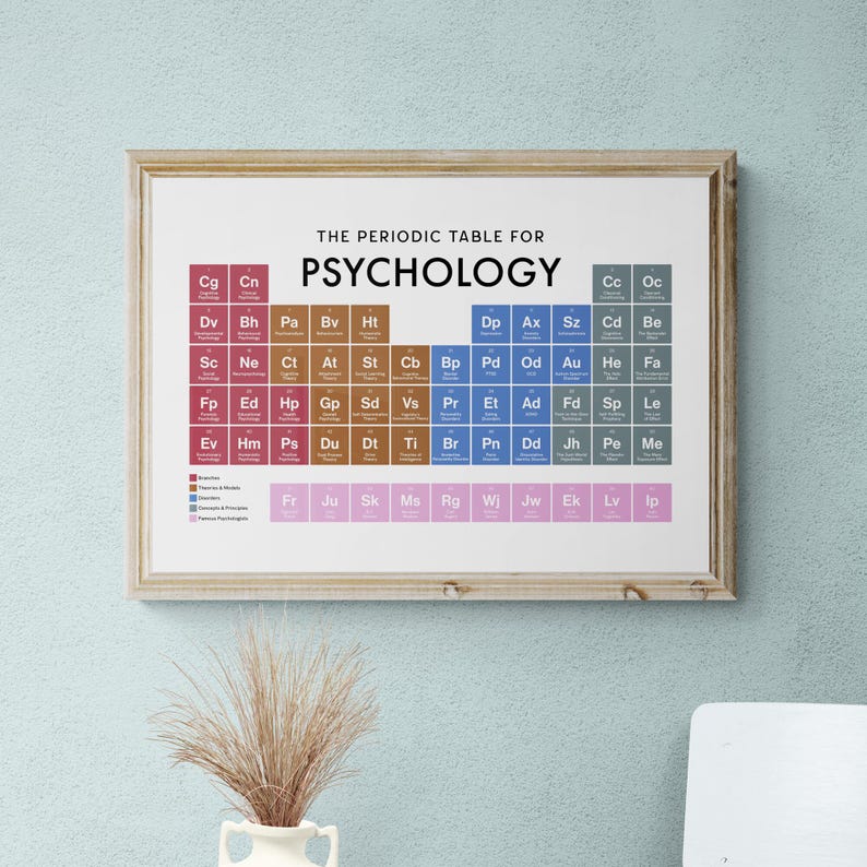 Puede incluir: Un p&oacute;ster de pared enmarcado titulado The Periodic Table for Psychology, que presenta una cuadr&iacute;cula de cuadrados de colores con abreviaturas de dos letras y t&eacute;rminos psicol&oacute;gicos. El gr&aacute;fico utiliza secciones en rojo, marr&oacute;n, azul, gris y rosa.