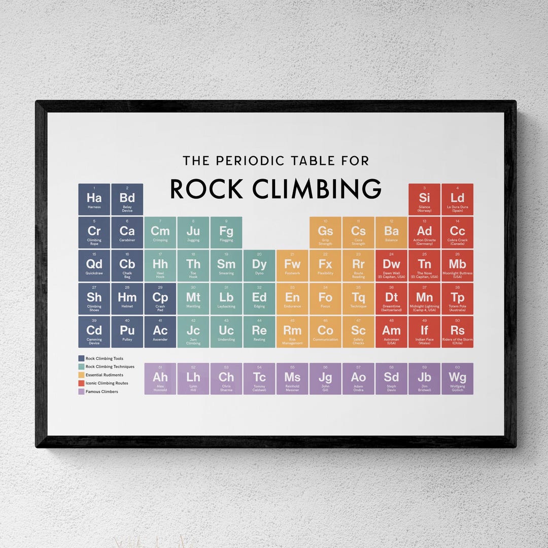 Periodic Table Rocks Rock Climbing Periodic Table Print, Adventure Wall Art, Educational ...