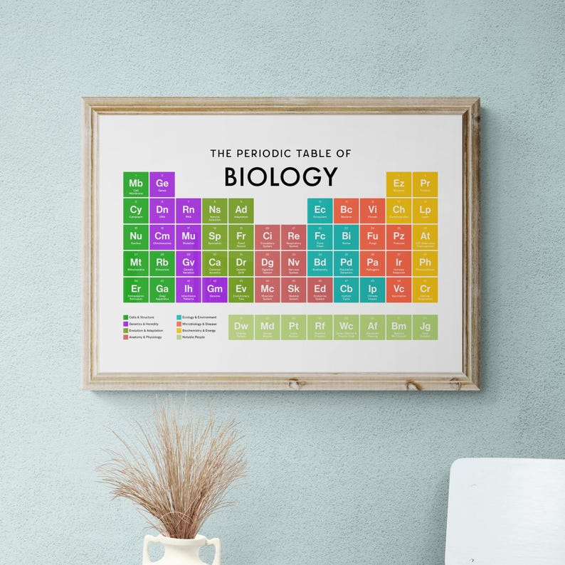 Biology Periodic Table Print, Poster Wall Art, Biology Gifts ...