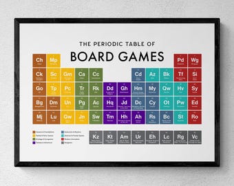 Lámina con la tabla periódica de juegos de mesa, decoración de pared para gamers, regalo para jugadores / descarga digital imprimible