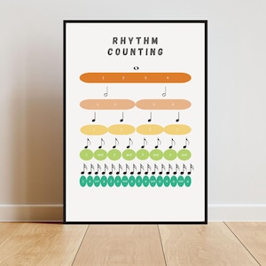Music Education Art Printable Music Theory Educational Poster for Students Teachers, Rhythm Counting House & class Decor Digital Download