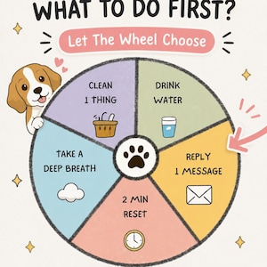 Może przedstawiać: Grafika koła decyzji z tytułem CAN'T DECIDE WHAT TO DO FIRST? Let The Wheel Choose. Koło jest podzielone na pięć kolorowych sekcji z ikonami i tekstem: CLEAN 1 THING, DRINK WATER, REPLY 1 MESSAGE, 2 MIN RESET oraz TAKE A DEEP BREATH.