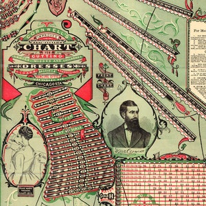 PDF Victorian sewing pattern drafting templates / system – print and use at home