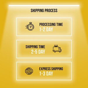 May include: A graphic showing the shipping process with three steps: processing time, shipping time, and express shipping. The processing time is 1-2 days, the shipping time is 2-5 days, and the express shipping time is 1-3 days.