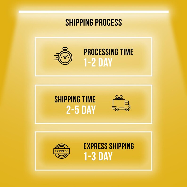 May include: A graphic showing the shipping process with three steps: processing time, shipping time, and express shipping. The processing time is 1-2 days, the shipping time is 2-5 days, and the express shipping time is 1-3 days.