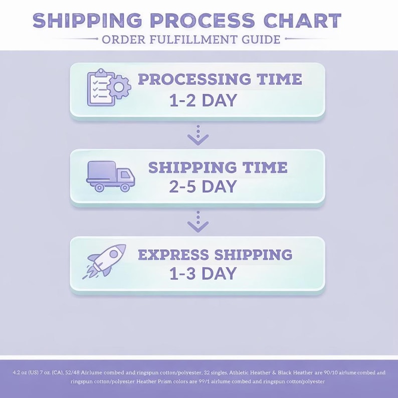 May include: A light purple shipping process chart with the text "SHIPPING PROCESS CHART" at the top. The chart shows processing, shipping, and express shipping times with corresponding icons and text.