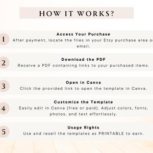 May include: A five-step guide on how to use a digital template. The steps are numbered 1 through 5 and include accessing your purchase, downloading the PDF, opening in Canva, customizing the template, and usage rights.