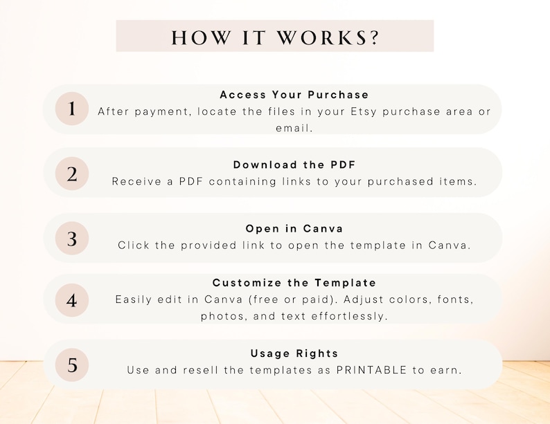May include: A five-step guide on how to use a digital template. The steps are numbered 1 through 5 and include accessing your purchase, downloading the PDF, opening in Canva, customizing the template, and usage rights.
