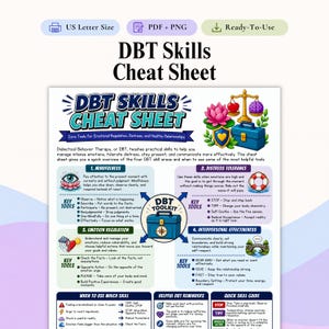Può includere: Un foglio di riferimento DBT Skills con quattro sezioni: Mindfulness, Tolleranza alla sofferenza, Regolazione emotiva ed Efficacia interpersonale. Il layout include icone come un loto, una bilancia, un cervello e una cassetta degli attrezzi blu, con testo che spiega tecniche terapeutiche.