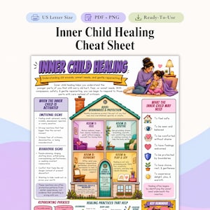 May include: An educational infographic titled Inner Child Healing Cheat Sheet. It features a house illustration divided into rooms labeled Feel, Soothe, Reparent, and Play & Joy, alongside text explaining emotional signs, behavioral signs, and needs.