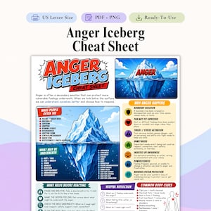 Può includere: Un poster educativo Anger Iceberg Cheat Sheet con una grande illustrazione di un iceberg blu. Il testo spiega la rabbia come un'emozione secondaria, elencando comportamenti visibili, sentimenti sottostanti, cause e indizi fisici corporei.