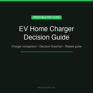 Pode incluir: Gráfico verde escuro com o texto "PRINTABLE PDF GUIDE" num retângulo verde. O título "EV Home Charger Decision Guide" é branco, com a legenda "Charger comparison • Decision flowchart • Rebate guide". O endereço do site está na parte inferior.