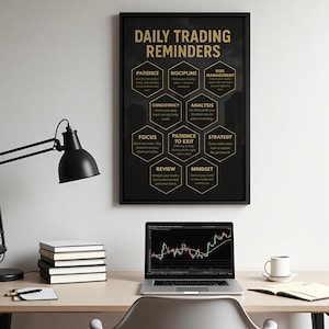 Daily Trading Reminders Motivational Canvas Print for Forex, Stock, Crypto, Day Trading Office Decor