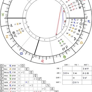 May include: A detailed birth chart showing astrological symbols and planetary positions. The chart includes the date, time, and location of birth, with the text "Full Moon - Birth chart" at the top. The chart is circular with various lines and symbols.