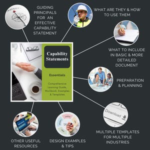 May include: A green and white guidebook titled "Capability Statements: Essentials" with a handshake image on the cover. The guidebook is surrounded by a diagram with text describing the contents of the book, including "What are they & how to use them", "What to include in basic & more detailed document", "Preparation & planning", "Design examples & tips", "Multiple templates for multiple industries", and "Other useful resources".